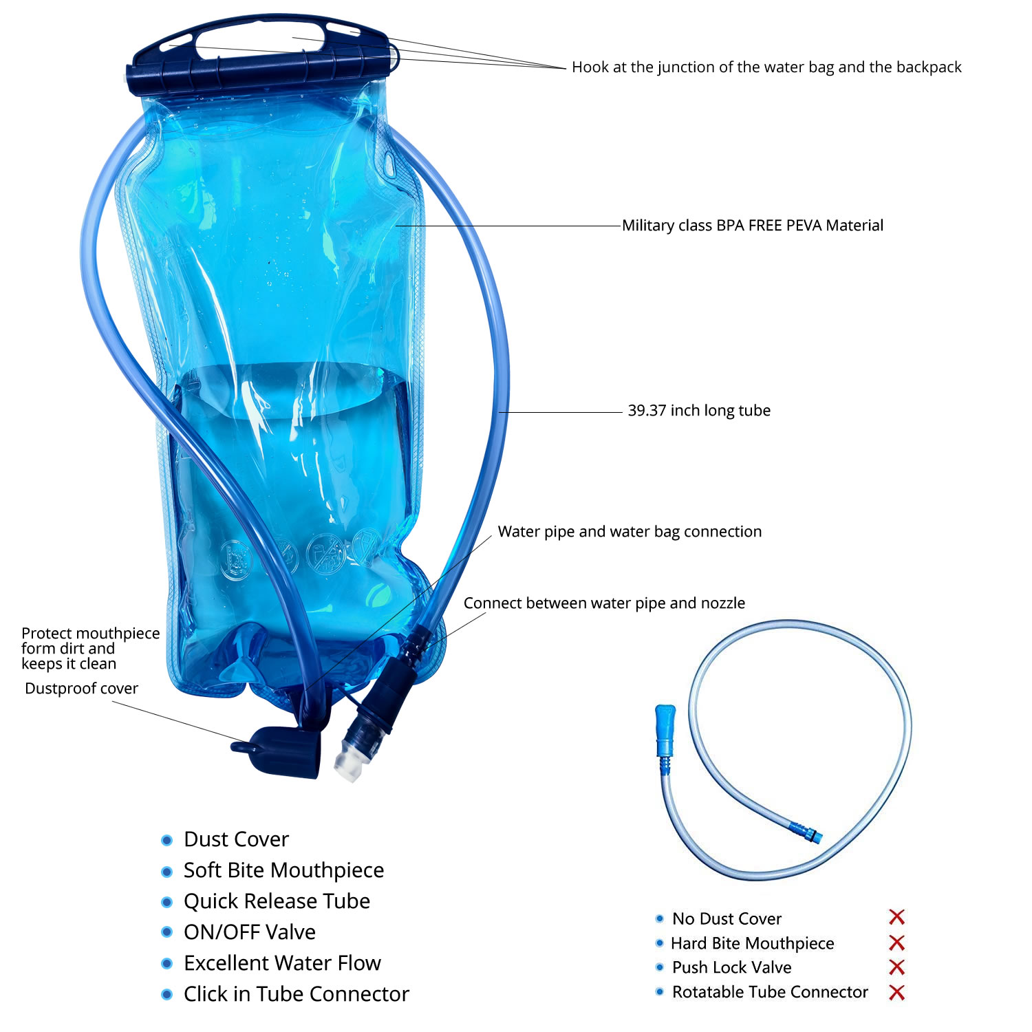 WAP01 Popular e em Alta: Bolsa - Food Storage Bag avaliação e preço